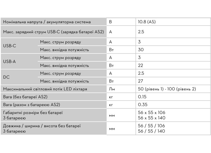 Зарядний адаптер PS 1 Зарядний адаптер PS 1