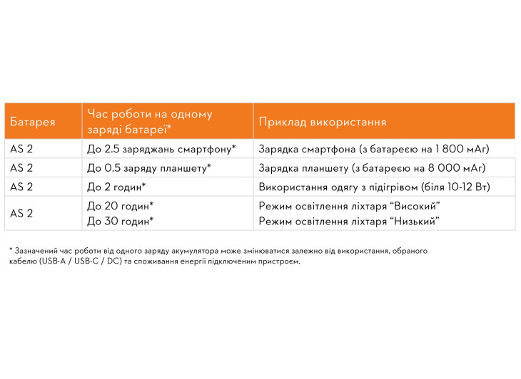 Зарядний адаптер PS 1 Зарядний адаптер PS 1