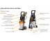 Мийка високого тиску Stihl RE 100 PLUS CONTROL